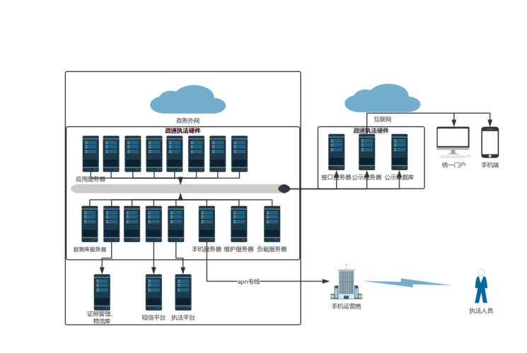 多服务器部署架构 数据处理与存储服务的分布式实践