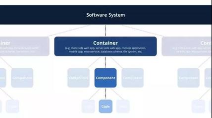 一文掌握高效绘制技术架构图 聚焦数据处理与存储服务