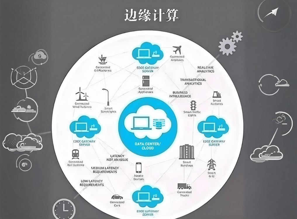 边缘计算 智能时代数据处理与存储的创新引擎