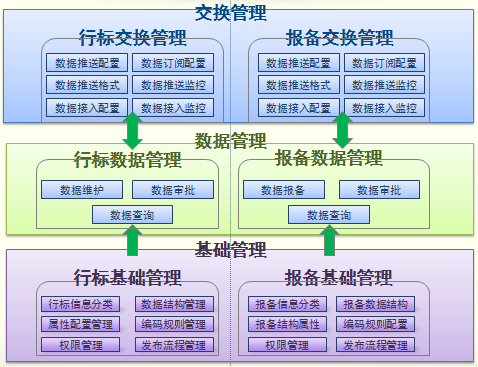 数据中心技术架构与功能架构核心演进及数据服务实践解析