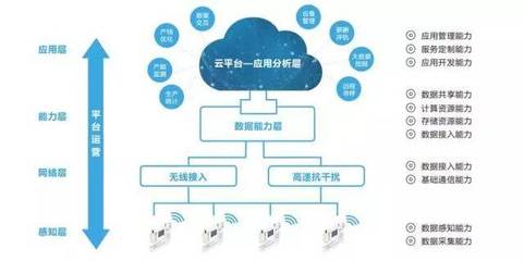 TIMS智云1.0 让连接更智慧，让生活更美好